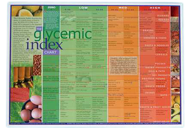 "The Glycemic Index Chart"